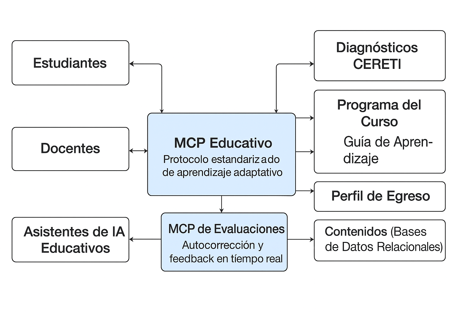 Arquitectura MCP para Aprendizaje Interactivo de Bases de Datos